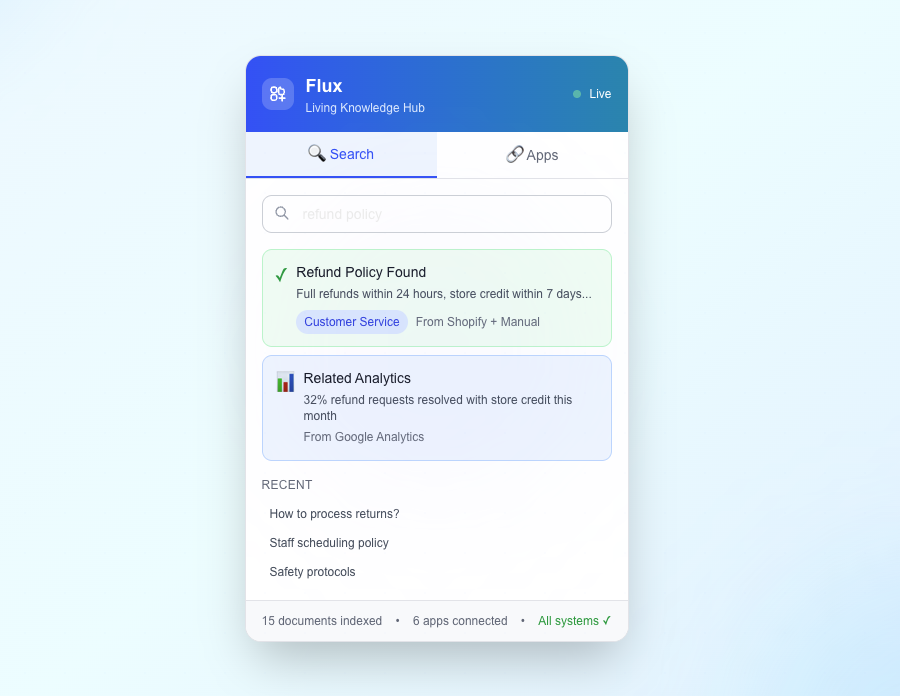 Flux Dashboard - Living Knowledge Hub interface showing document search, integrations, and instant answers